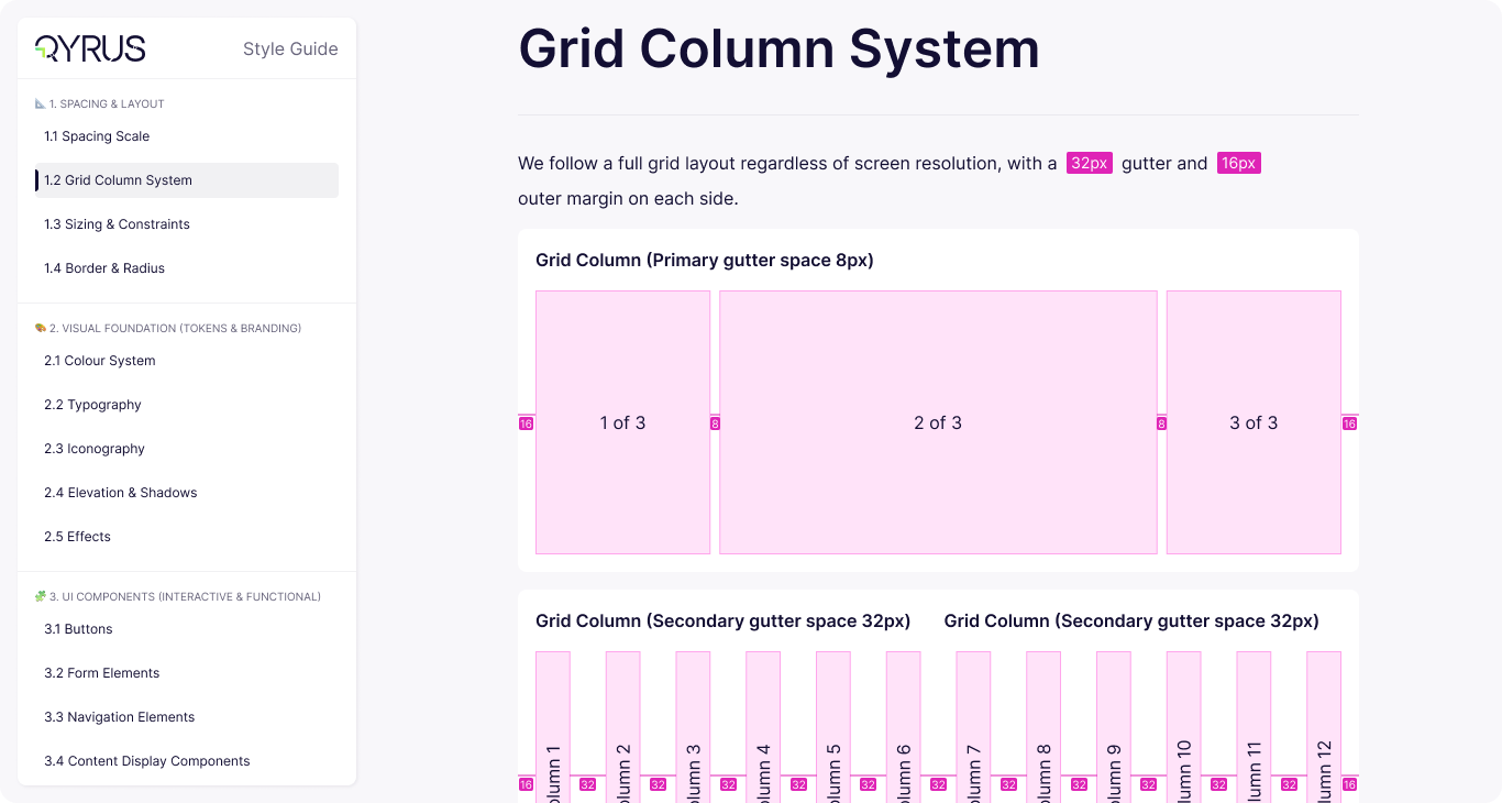 Qyrus Style Guide grid column system showing a 12-column layout with 32px gutters and 16px outer margins