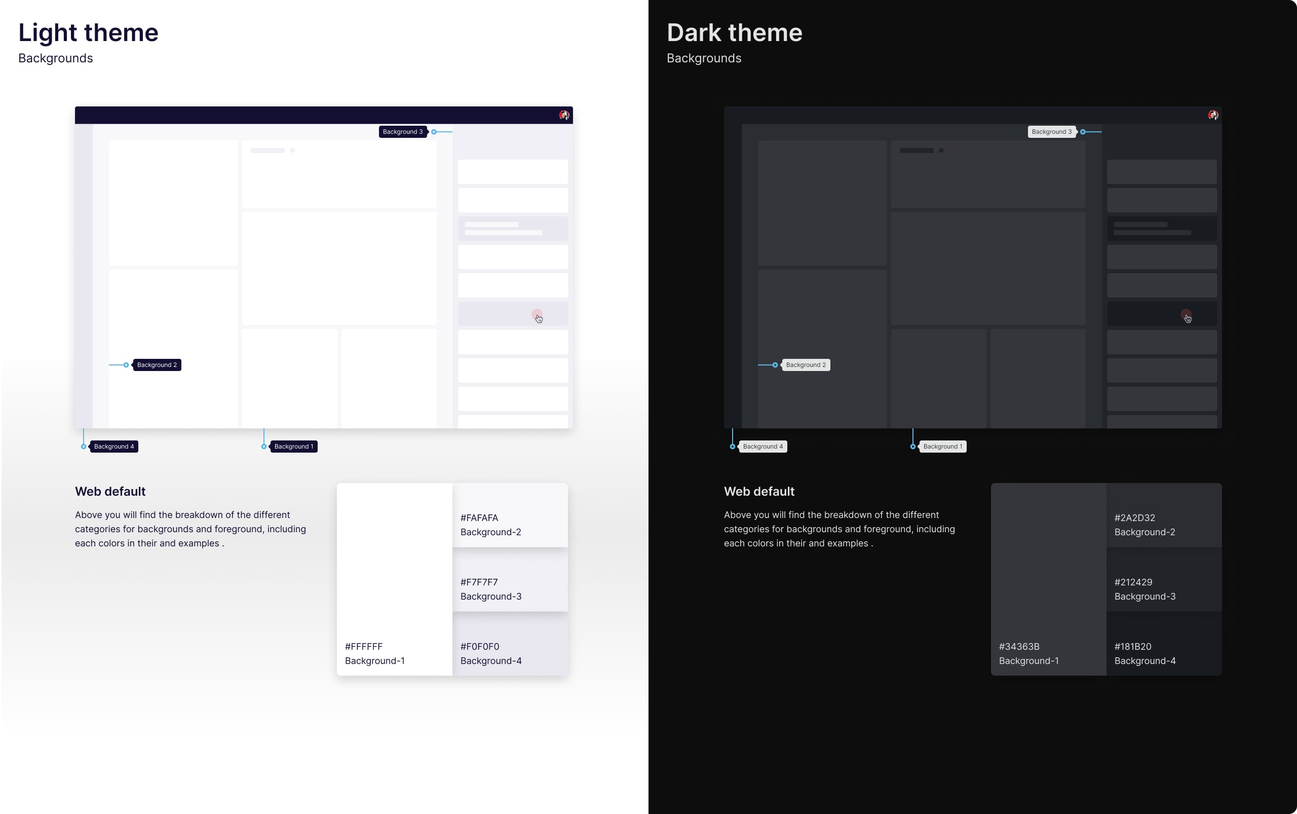 Qyrus Style Guide light theme and dark theme background layers labelled Background 1 through 4 side by side