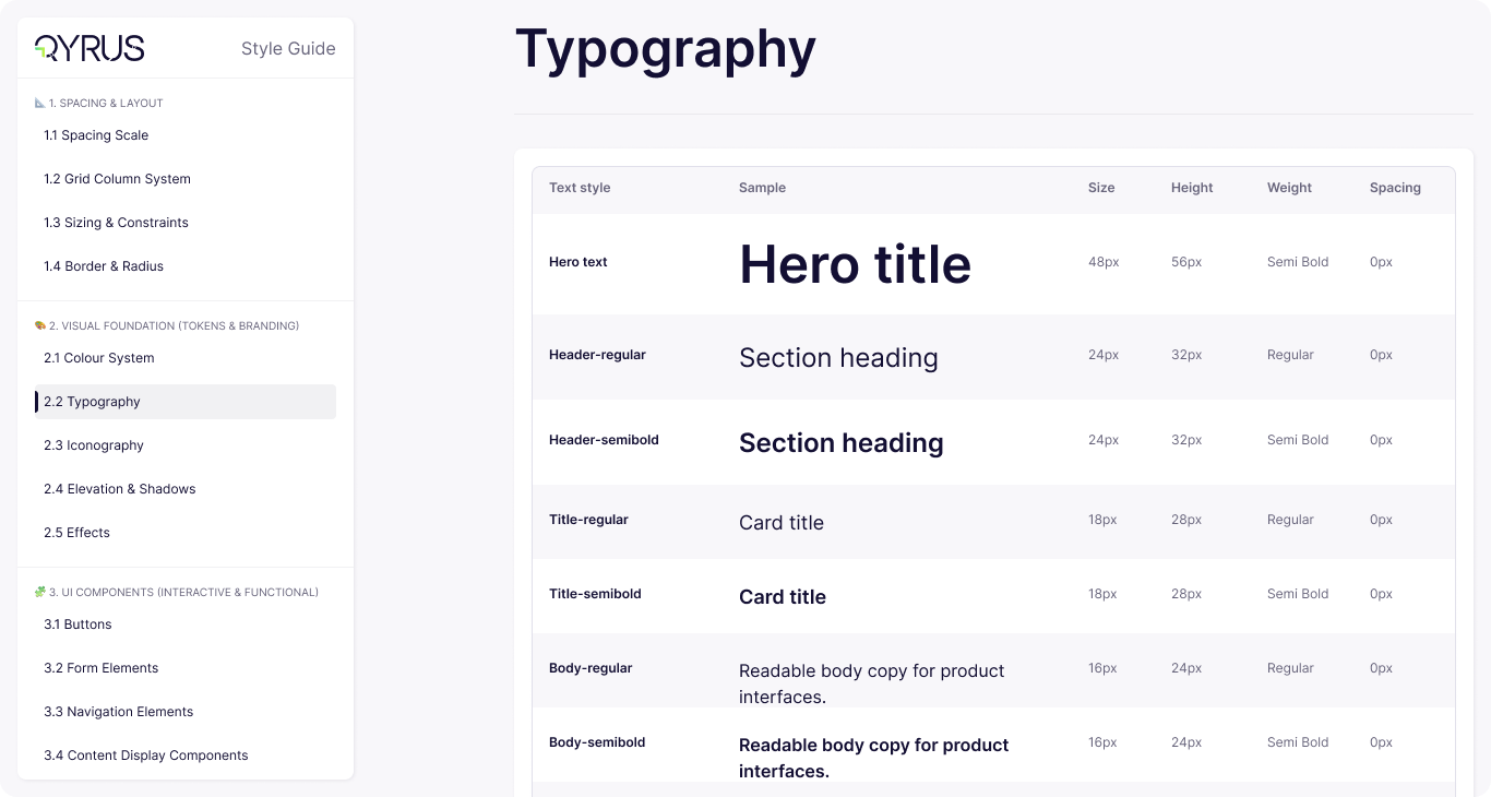 Qyrus Style Guide typography scale table showing hero, header, title, and body text styles in Inter