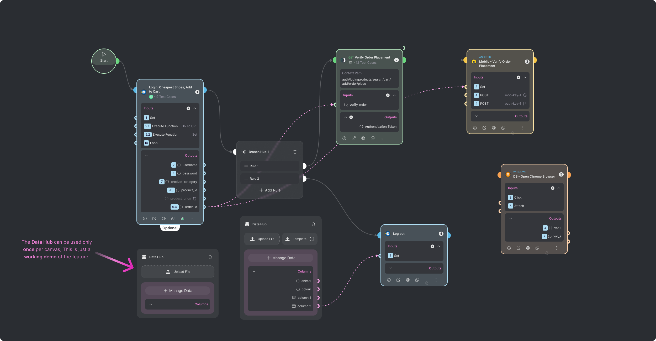 Complete Test Orchestration canvas connecting a Web login and cart script, a Branch Hub with rules, an API order verification, an Android verification script, a desktop browser node, a Data Hub, and a log out step, with named values mapped between them